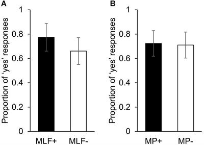 Switchmate! An Electrophysiological Attempt to Adjudicate Between Competing Accounts of Adjective-Noun Code-Switching